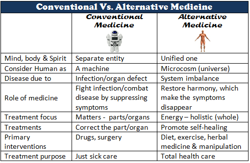Healing Conventional vs Alternative